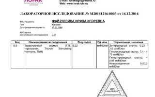 Безопасное и комплексное лечение ЗОБа щитовидной железы