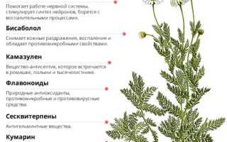 Боли при месячных: причины, как снять народными способами
