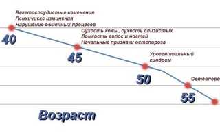 Как легко устранить выпадение волос при климаксе? Советы практикующего врача