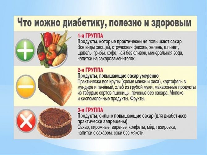 Составление меню